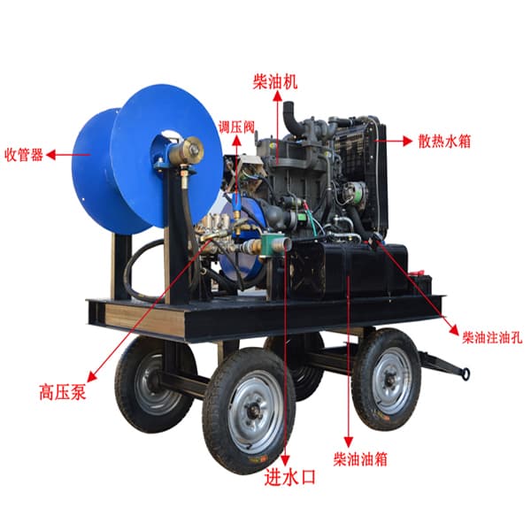 多功能管道疏通清洗機結構圖